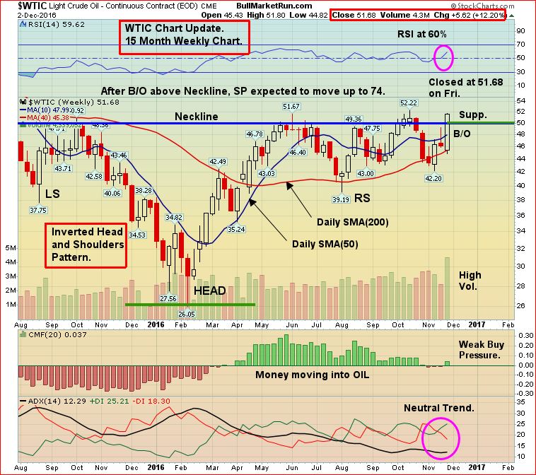 crude-oil-dec-5